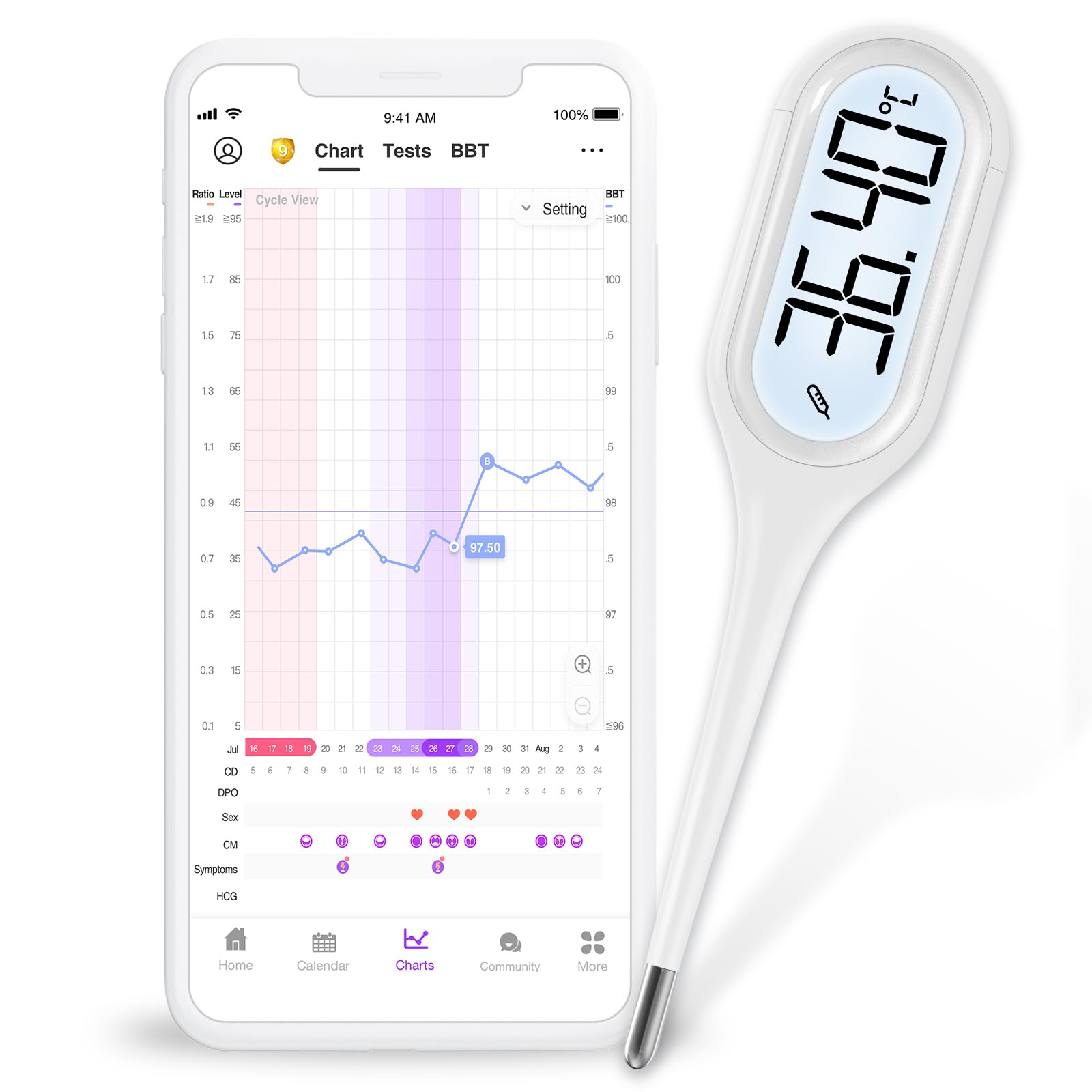 How To Read a Premom Ovulation & BBT Chart – Easy@Home Fertility