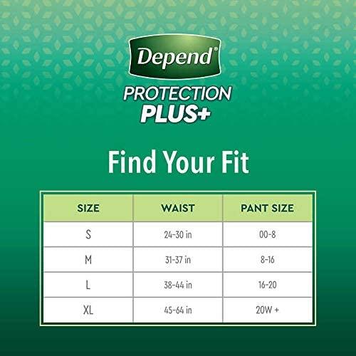 Depend Protection Plus Ultimate Underwear for Men XL 80 Count