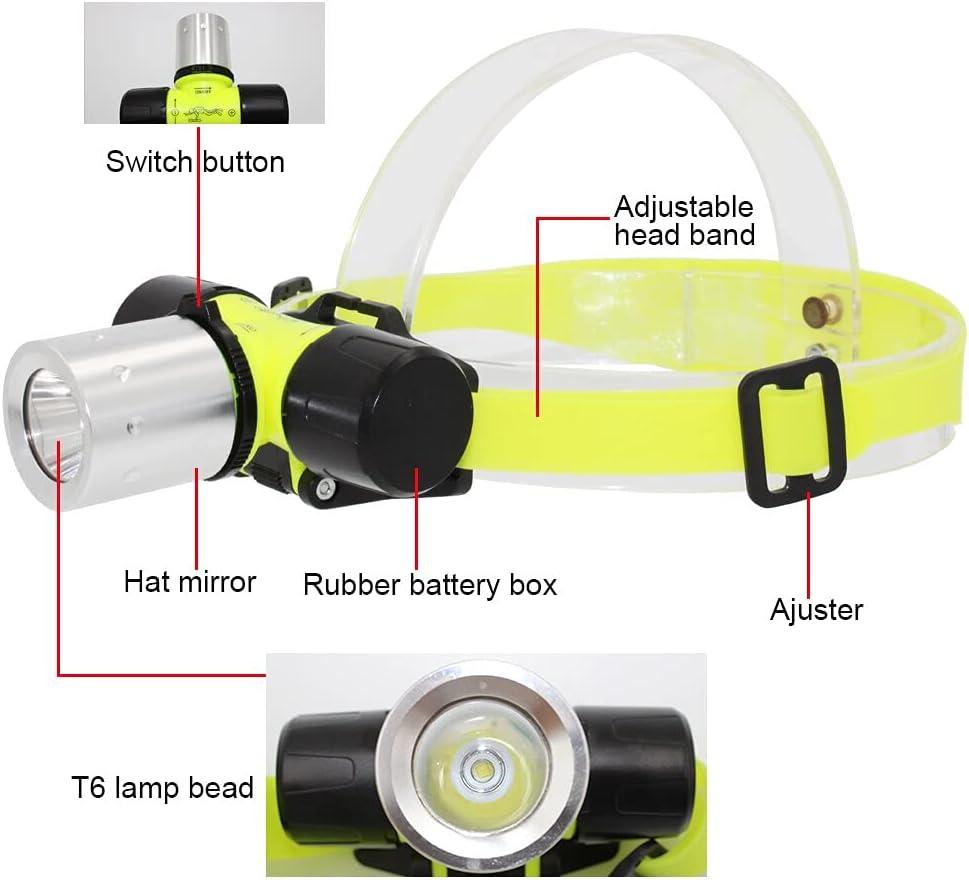 Head Flashlight,LED Outdoor Headlamp ABS Outdoor Headlamp Fishing Head Light  Proven Performance 