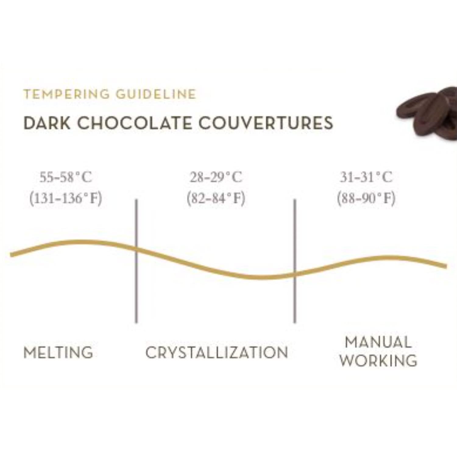 1 lb. Dark Chocolate Compound Discs (Melting Chocolate)