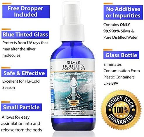 Colloidal Silver Plus Topical Spray, 1 oz – Remedy Holistic