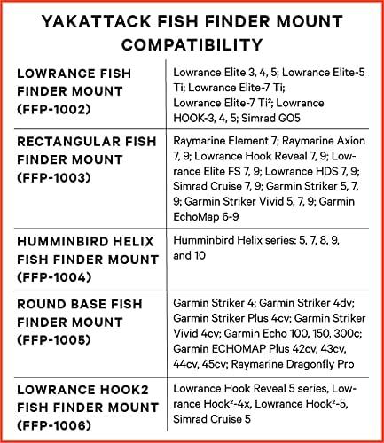 YakAttack Lowrance® Hook2 Fish Finder Mount