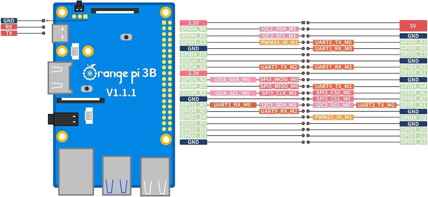 Orange Pi 3B, an alternative to Raspberry Pi with Rockchip RK3566
