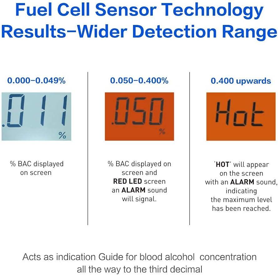 Easy@Home Breathalyzer, Professional-Grade Portable Fuel Cell Breath A