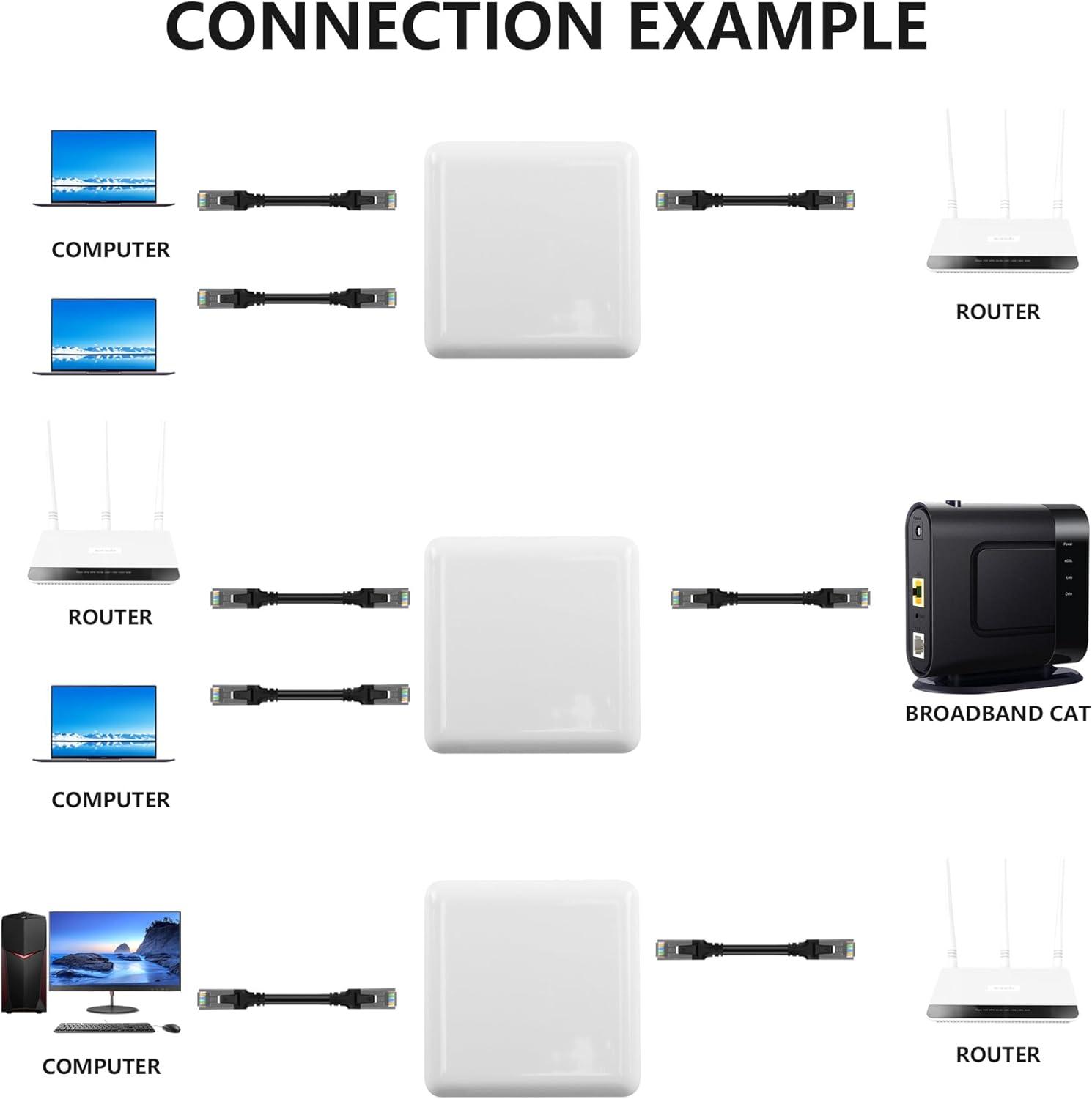 SinLoon RJ45 Splitter Adapter Ethernet Cable Splitter, RJ45 Network  Extension Connector,Two Devices Share The Internet at The Same Time,for  Router TV