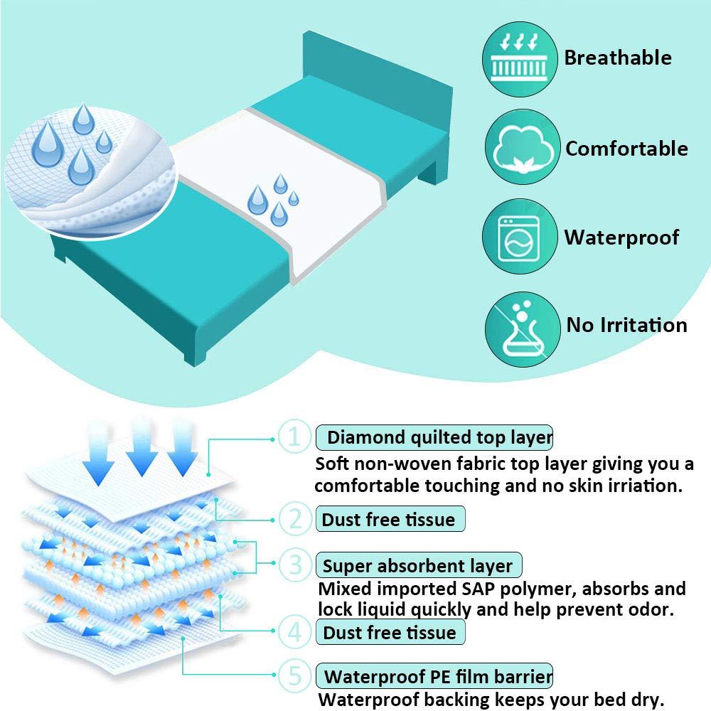 Disposable Bed Pads 32” x 36” Incontinence Pads Heavy Absorbency Underpads  Waterproof 5-Layer Protection as Bed Protectors and Pee Pads (36x32 Inch