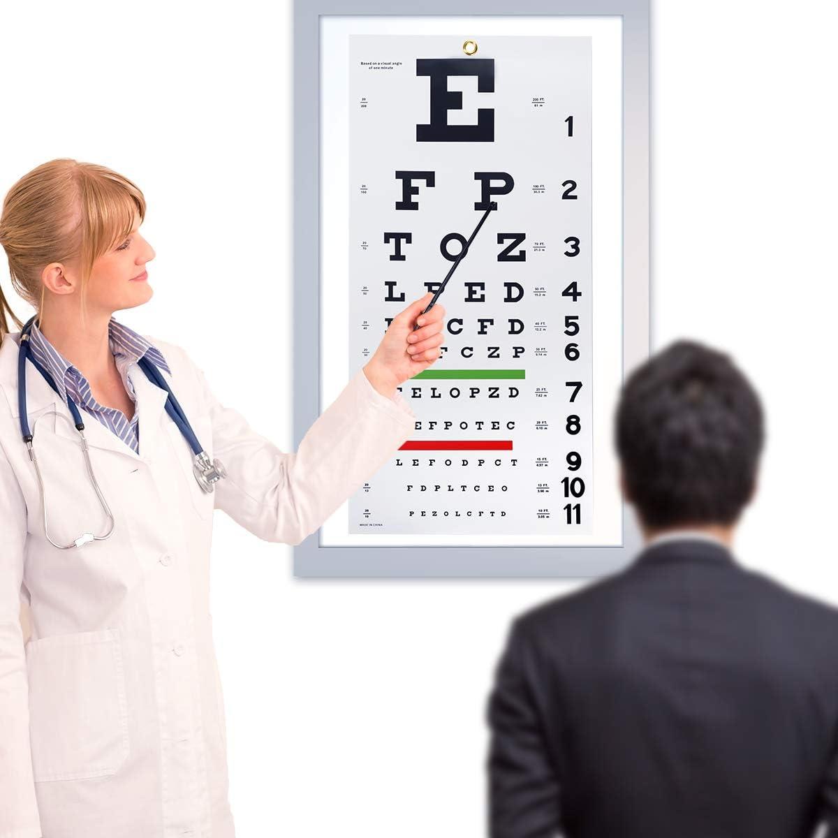 Snellen Eye Chart – ClinicalPosters