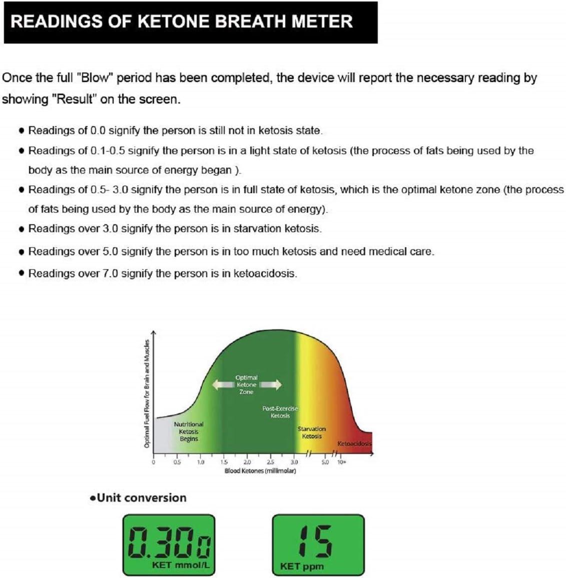 Lencool Ketone Meter, Ketosis Breath Analyzer, Keto Meter with 10