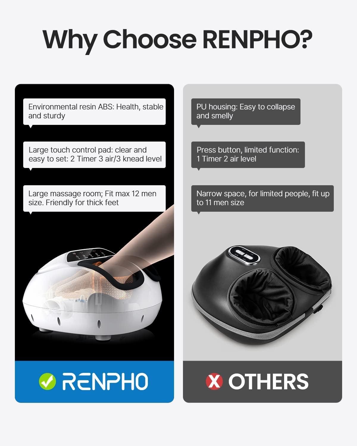 RENPHO Foot Massager Machine with Heat and Remote, Shiatsu