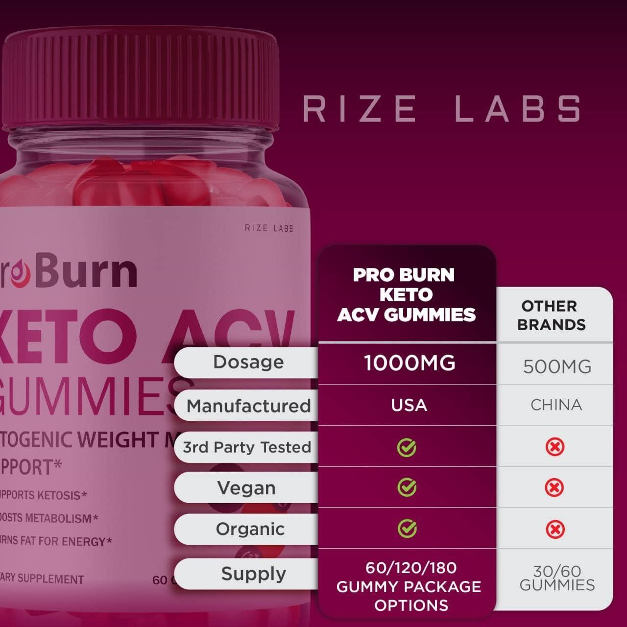 Do Keto Gummies Work for Weight Loss? A Juicy Investigation!