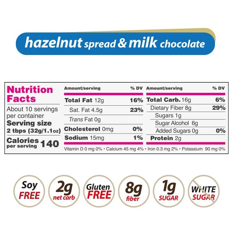 Nutilight Sugar Free Hazelnut Spread and Milk Chocolate, Keto and