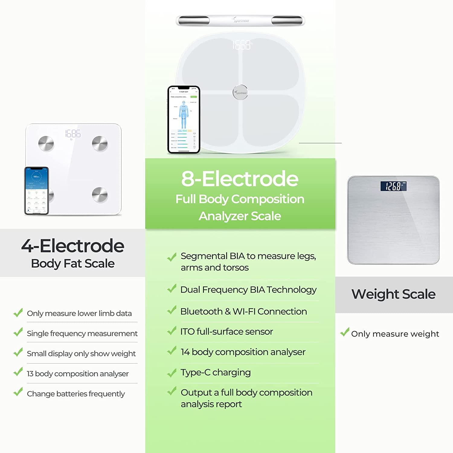 Eight-Electrode Bioelectrical Impedance Measurement Technology