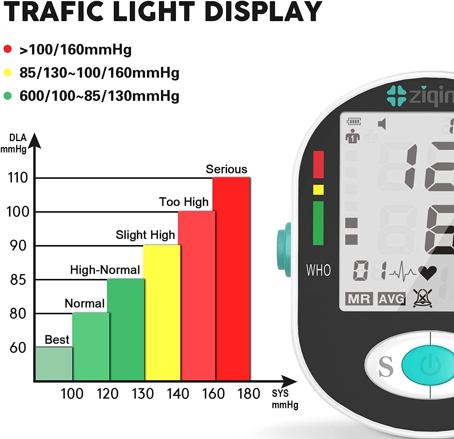 Blood Pressure Monitors, Bp Monitor - Blood Pressure Machine Large Cuff  Upper Arm Cuff 8.7''-17.3'', Large Screen, 2 Users Total 198 Memories