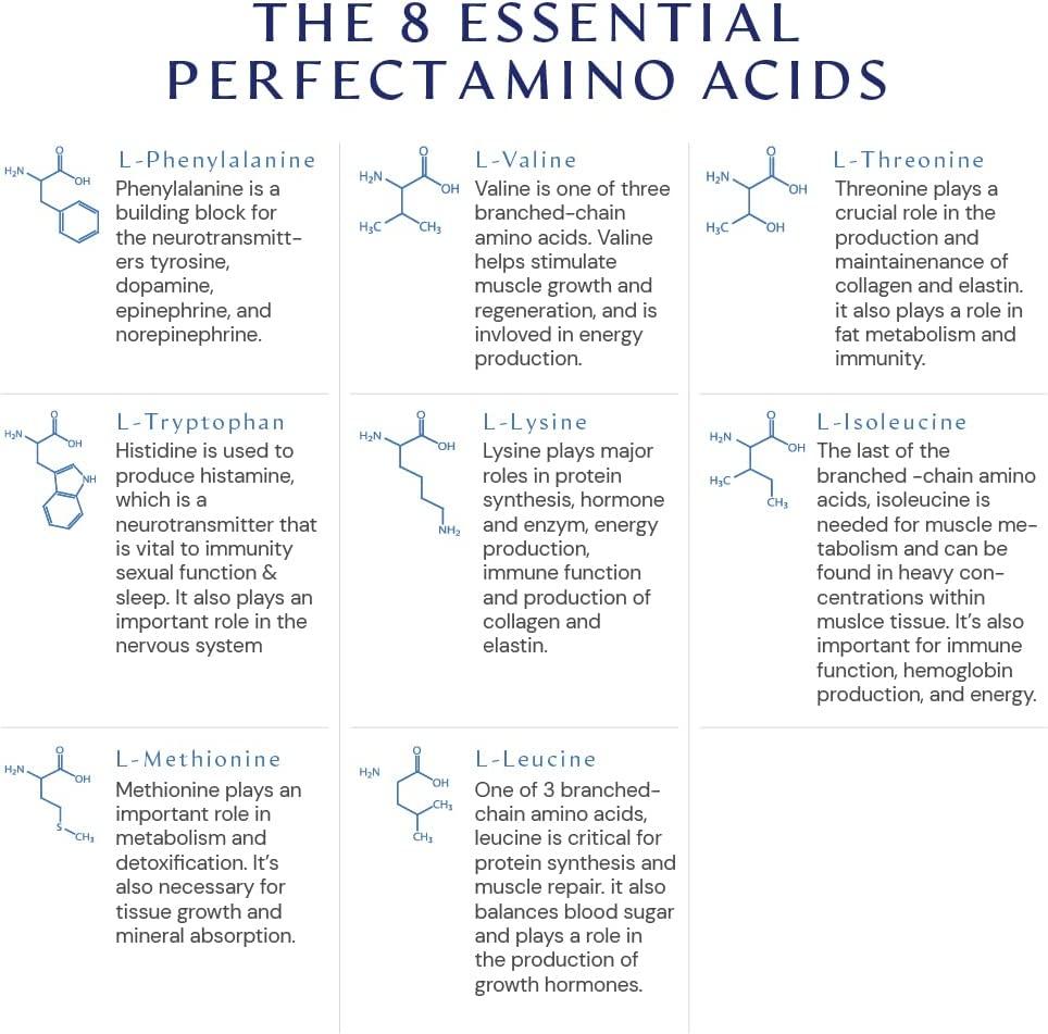 BodyHealthPerfectAmino 300ct Tablets - Coated