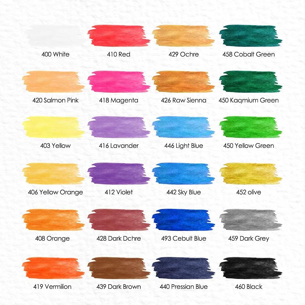 Watersoluble Crayons and Oil Pastel Brands (comparison)
