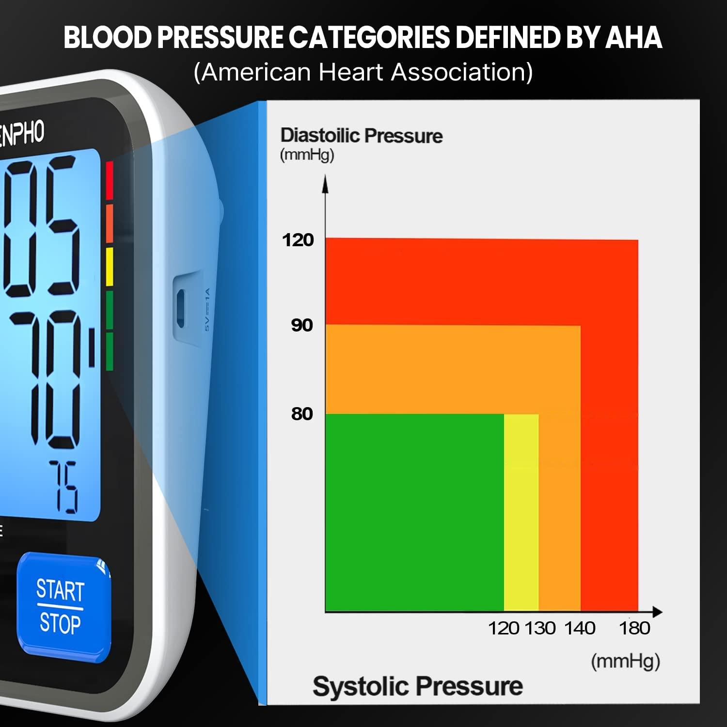  RENPHO Blood Pressure Monitor, Upper Arm Cuff, Digital BP  Machine for Home Use, FSA/HSA Eligible, 5.7 Larger Display, Voice  Broadcasting, 2 * 250 Memory, Easy to Use : Everything Else