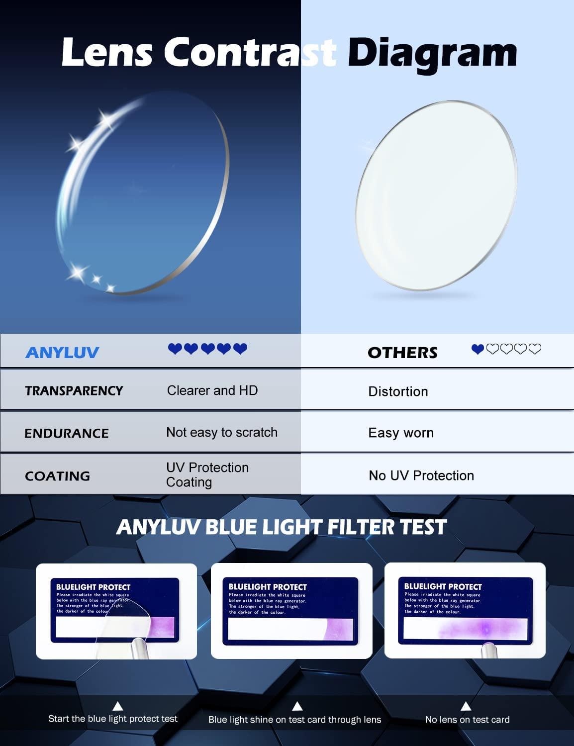 ANYLUV Blue Light Blocking Glasses Men Computer Gaming Glasses Lightweight  Al-Mg Metal Anti Eyestrain UV400 Clear Lens Eye Protection