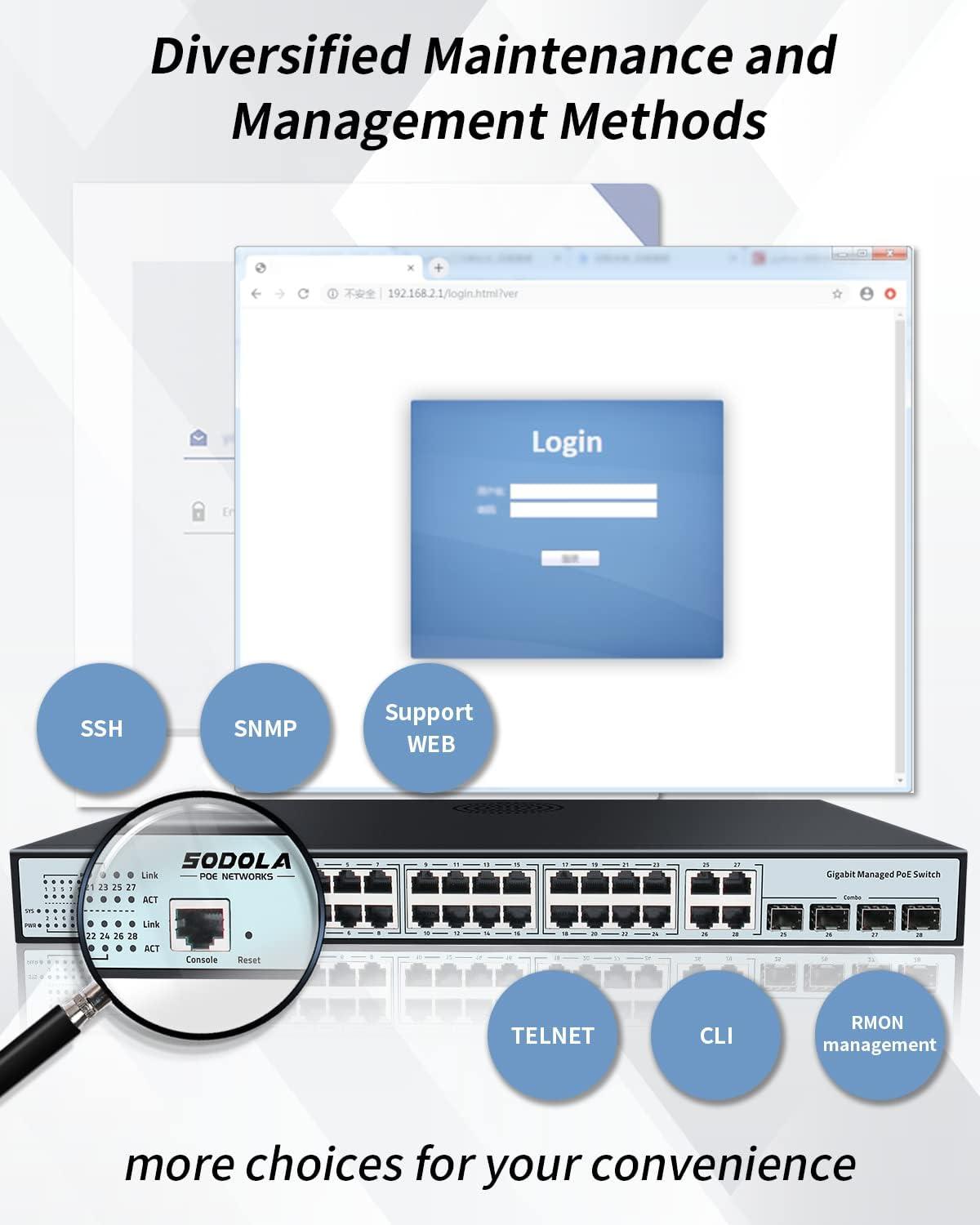 SODOLA 24 Port PoE Gigabit Managed Switch 400W 4 Gigabit RJ45/SFP