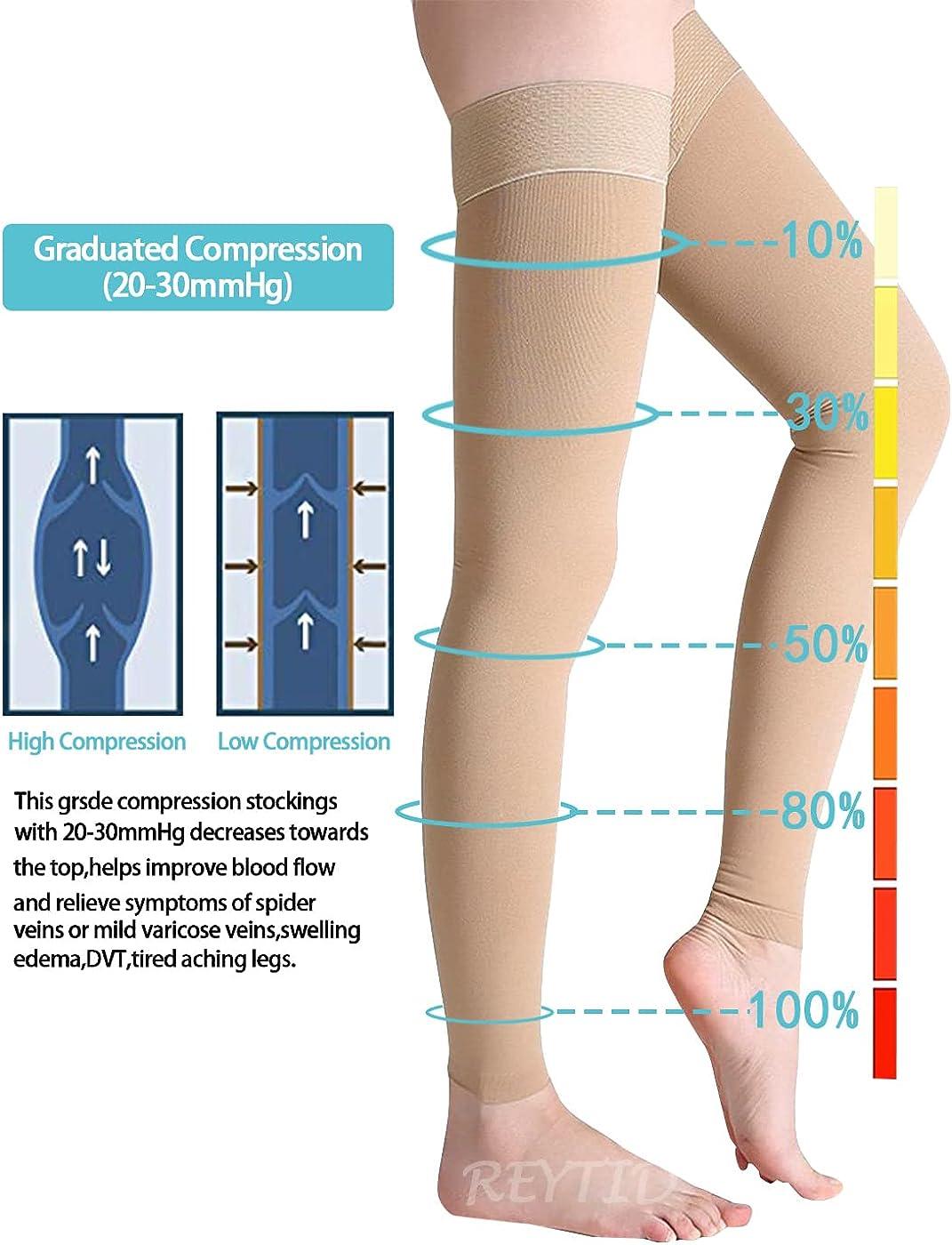 Thigh High Compression Stocking Footless, 20-30mmHg Compression Socks with  Silicone Band, Varicose Veins 