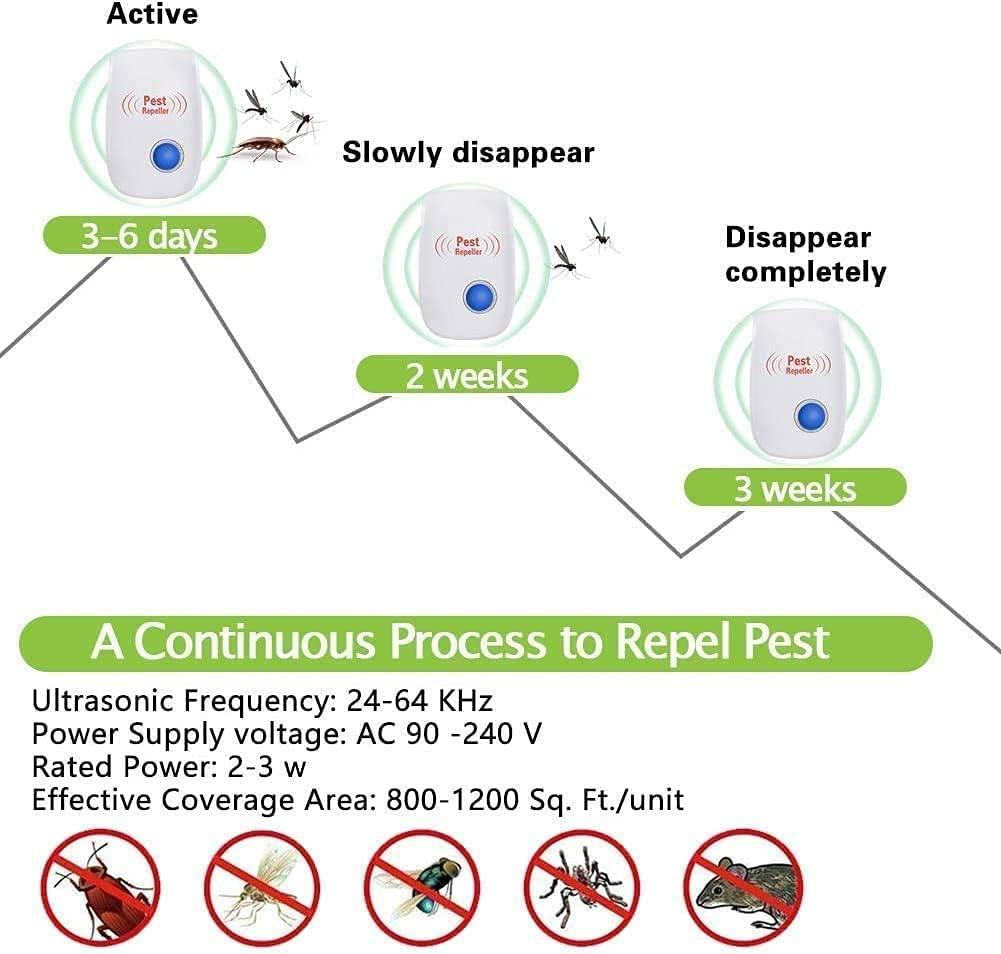 Plug-In Pest Repellers Pack of 3