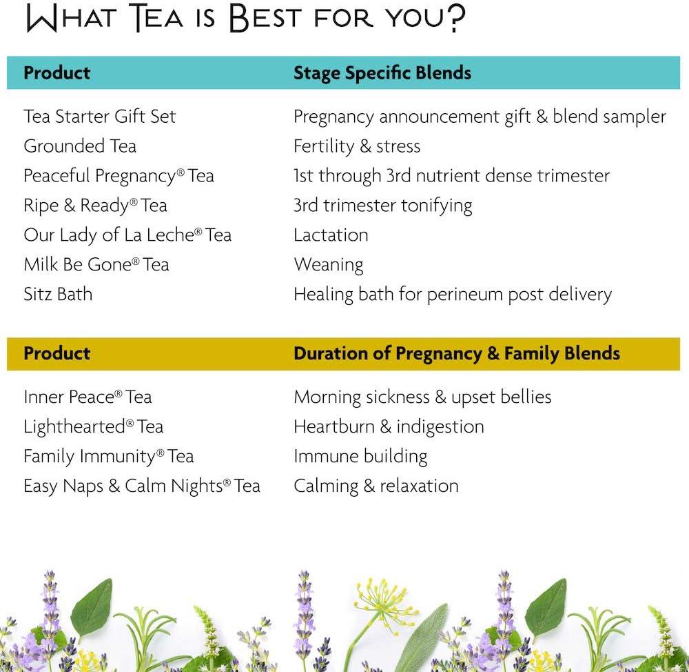 Best Equipment for your Pregnancy Workouts – Birds & Bees Teas