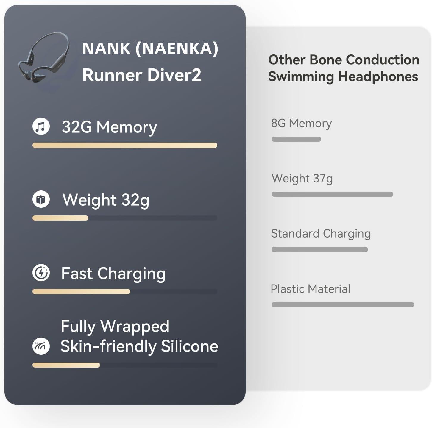 NANK Runner Diver2 Bone Conduction Headphones IP68 Swimming