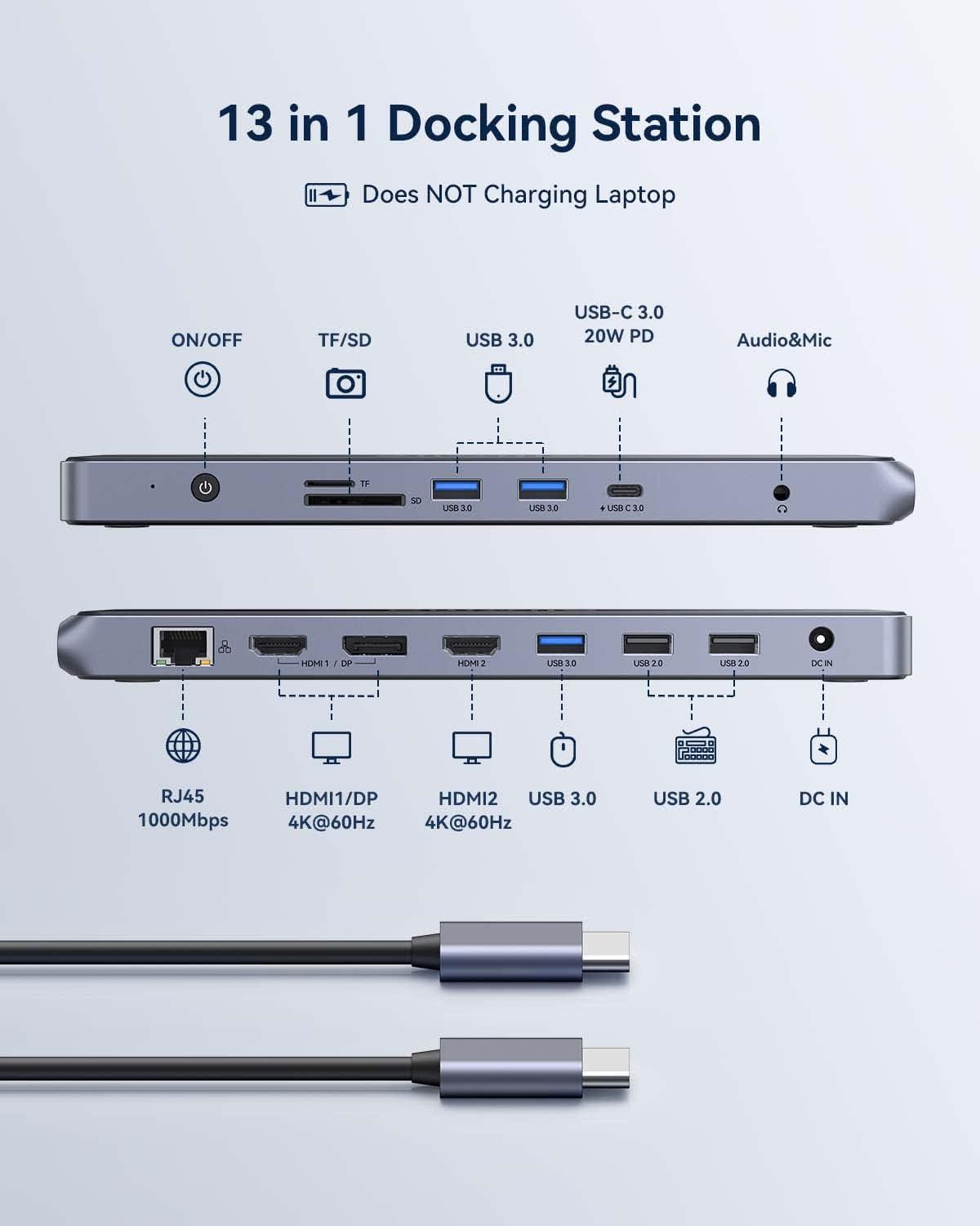 USB C Docking Station Dual Monitor for Windows and Mac GIISSMO 13