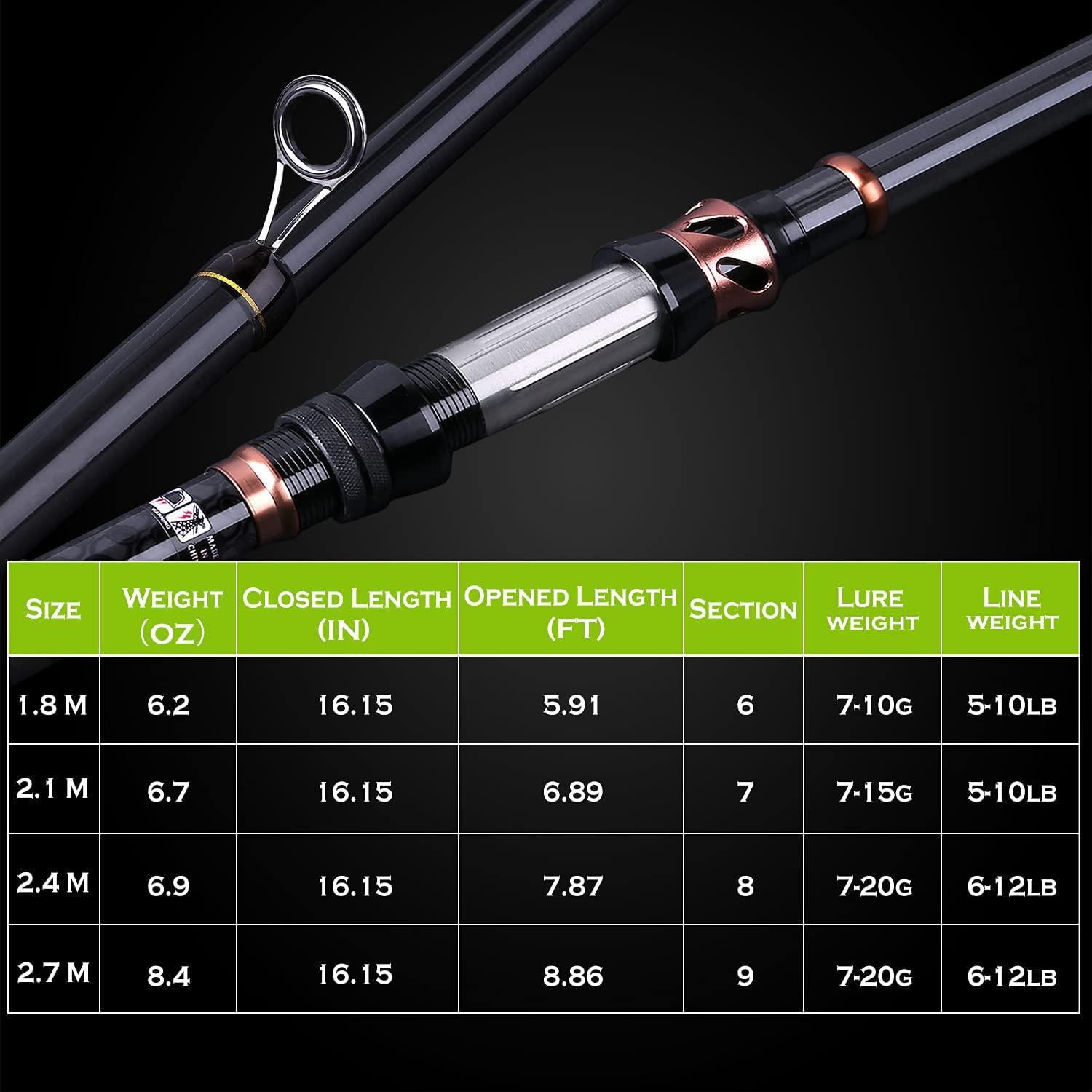 PLUSINNO Fishing Rod and Reel Combos Carbon Fiber Telescopic 2.4m