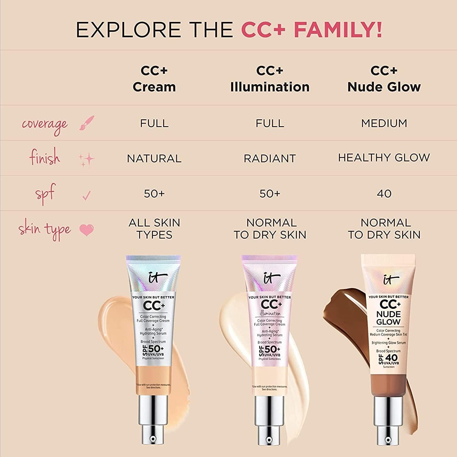 IS THIS IT Cosmetics CC+ full coverage cream SPF50 A MUST HAVE