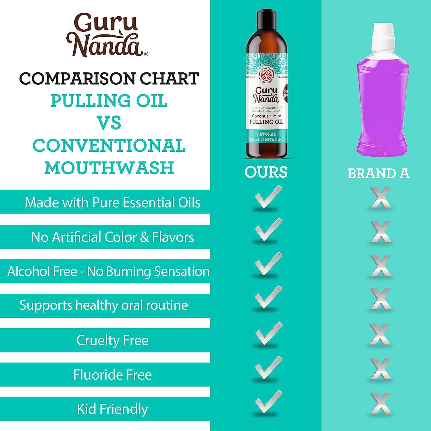 Guru Nanda Advanced Formula Pulling Oil, Natural Teeth Whitening & Mouth  Swish, 8 fl oz.