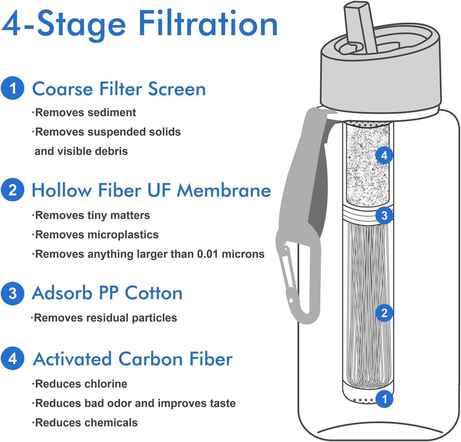 SurviMate Personal Water Filter Bottle with 2-Stage Integrated