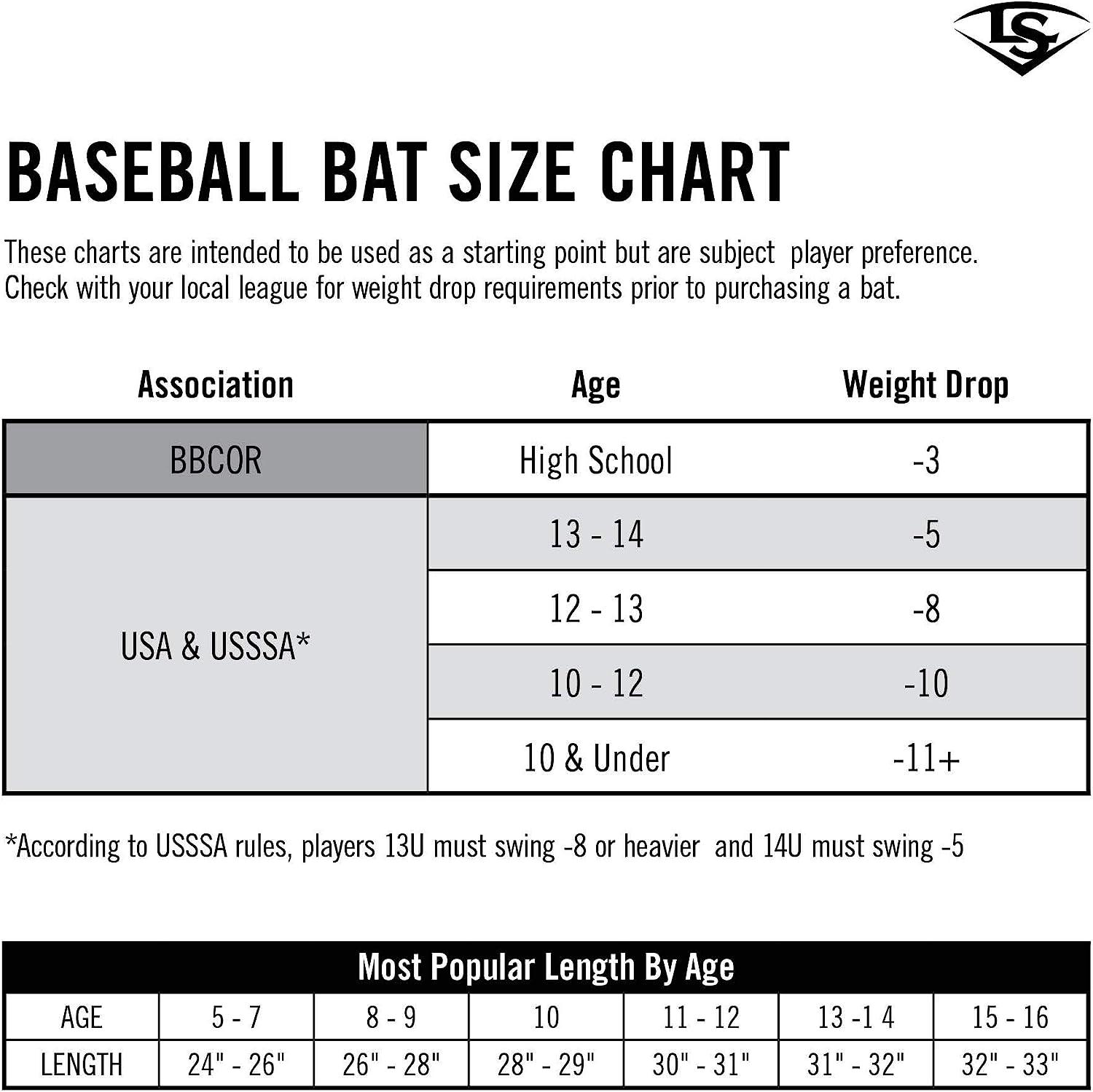 Meet the 2019 Louisville Slugger BBCOR Bat Lineup