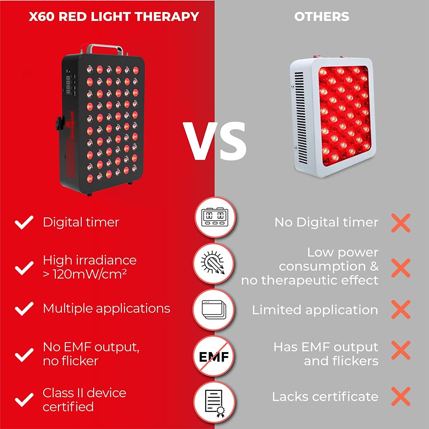 Infrared & Red Light Therapy | Back