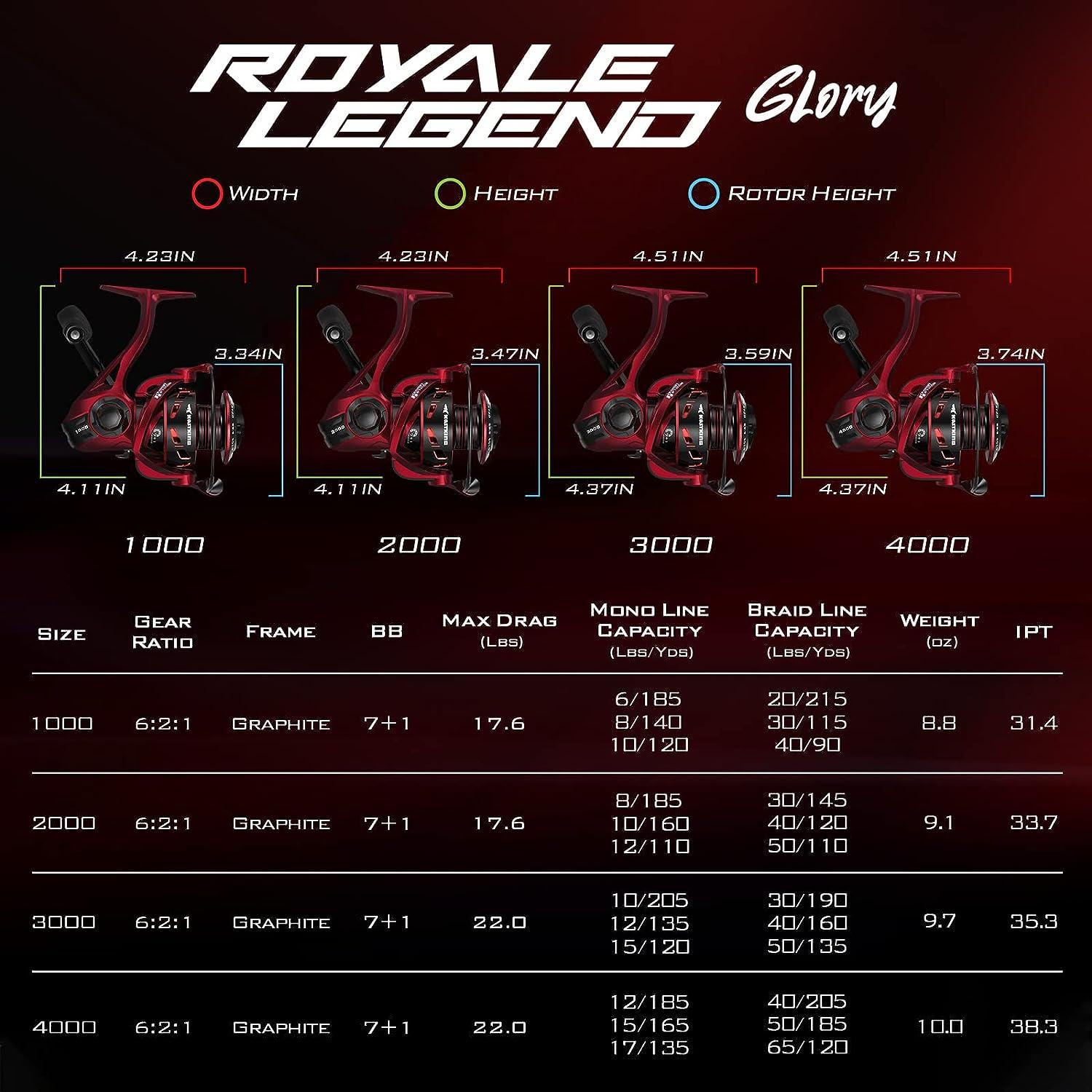 KastKing Royale Legend Glory Fishing Reel - 6.2:1 Gear Ratio