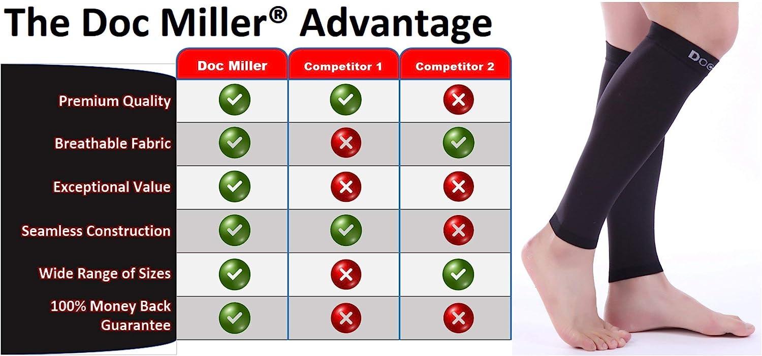 Doc Miller Calf Compression Sleeve Men and Women - 20-30mmHg Shin