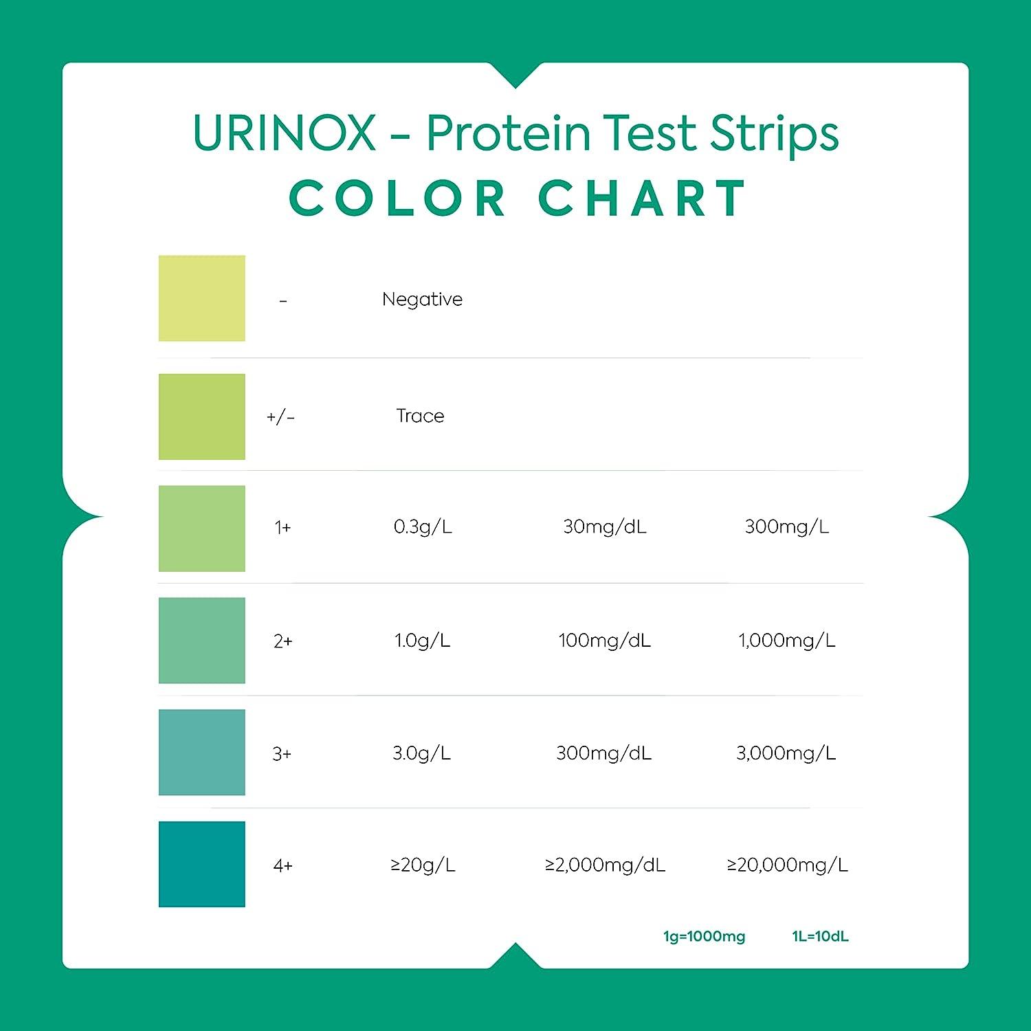Protein Urine Test Strips Kit Individually Packed At Home Urine Protein Test Strips 8405