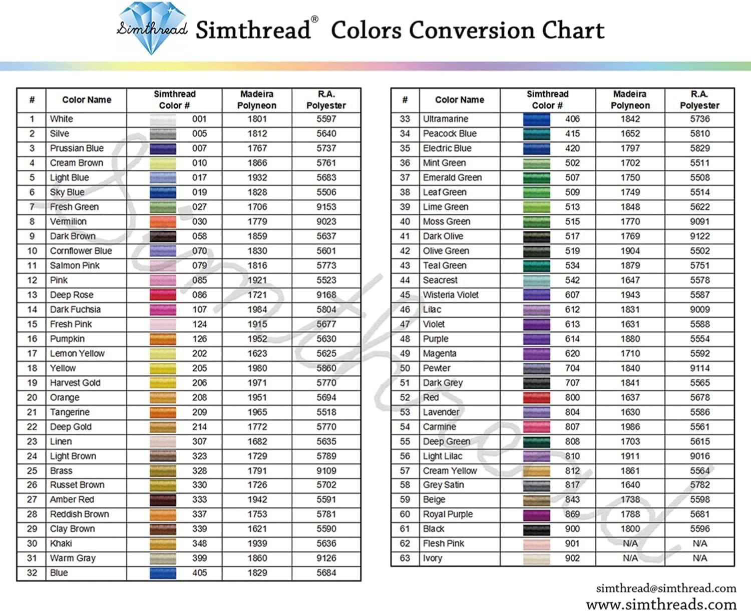Simthread 1100 Yards Mini King Spool Polyester Embroidery Machine Thread 22 Colors Set for Home and Commercial Sewing Embroidery Machines