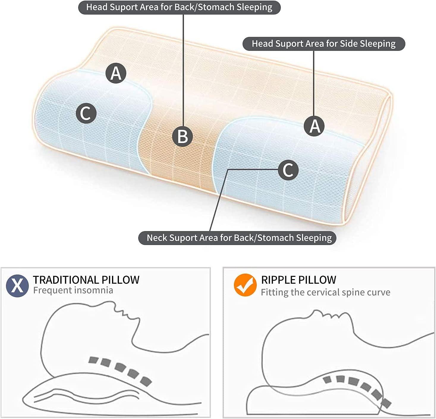 Entil Cervical Memory Foam Pillow, for Side Back Stomach Sleeper, White  Washable Cover