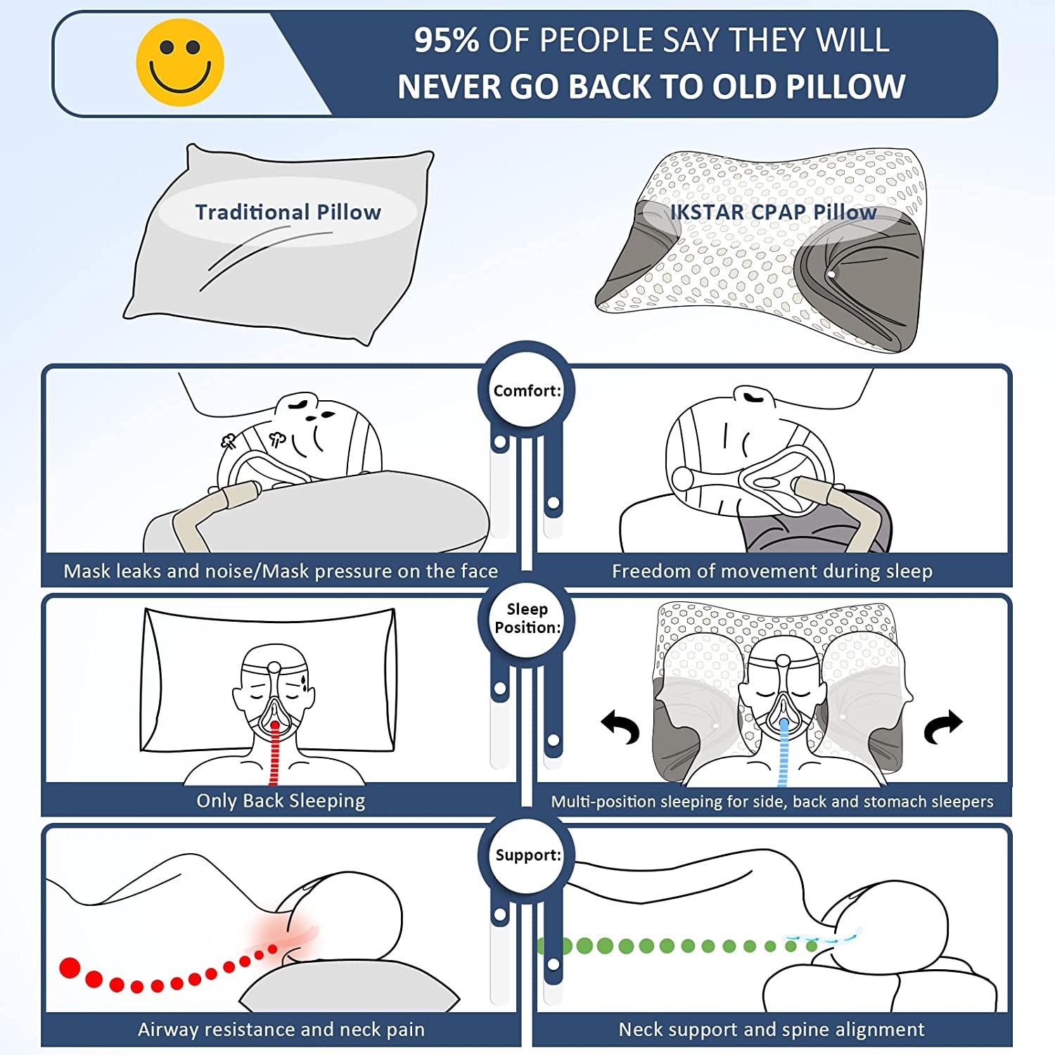 IKSTAR CPAP Pillow for Side Sleeper, Sleep Apnea Pillow for Sleeping ...