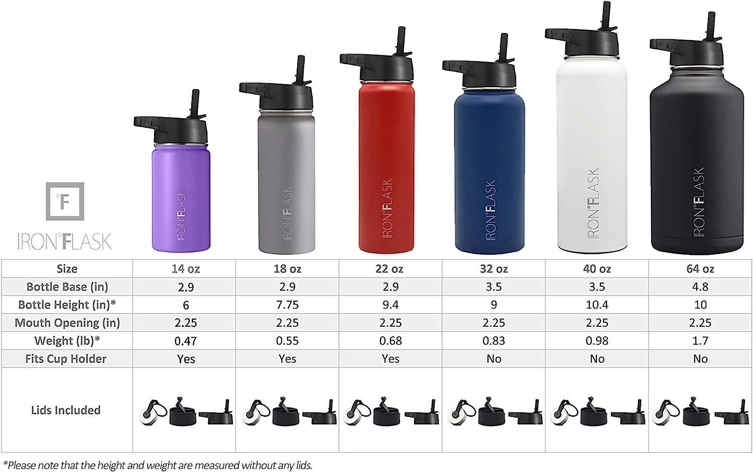 Iron Flask Retro Sports Water Bottle - 25 Oz Vacuum Insulated Stainless  Steel