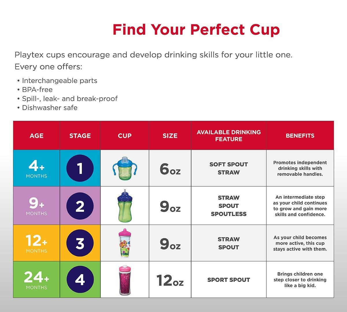 Playtex Sipsters Stage 3 Paw Patrol Spill-Proof, Leak-Proof, Break-Proof  Spout Cup for Boys, 9 Ounce - Pack of 2, Red