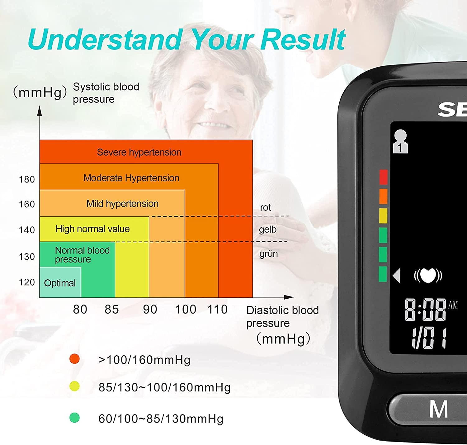 Blood Pressure Machine Wrist, Automatic Digital BP Monitor Cuff, Large  Backlit Display, Irregular Heartbeat & Hypertension Detector, Wrist
