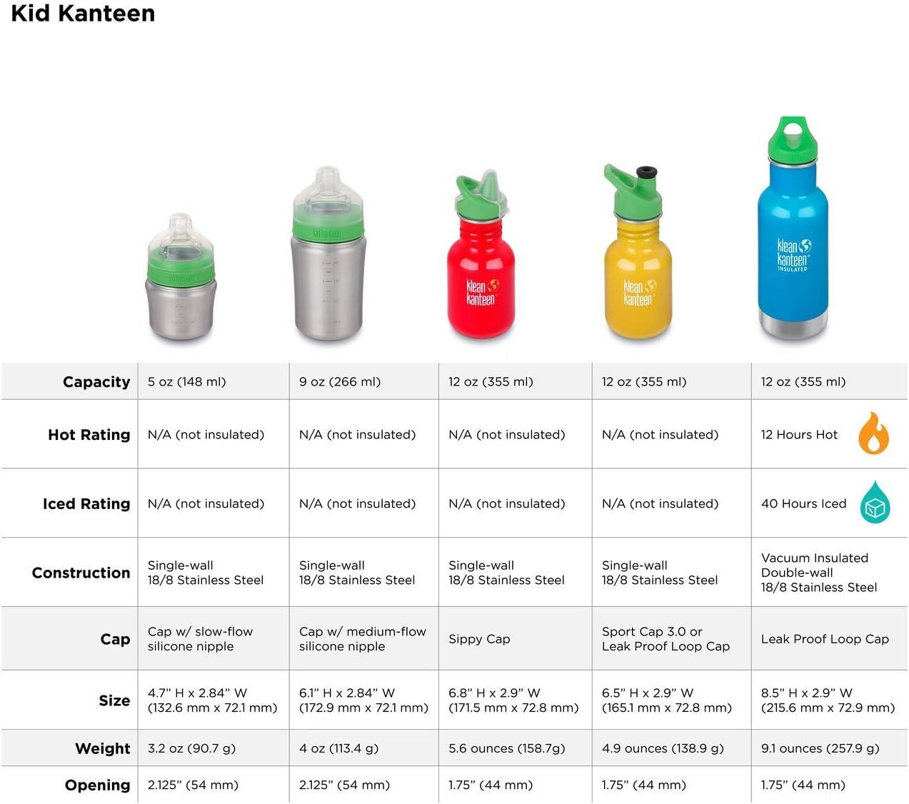 Klean Kanteen Kid Kanteen Wide Mouth Single Wall Stainless Steel Baby  Bottle with Dust Cover