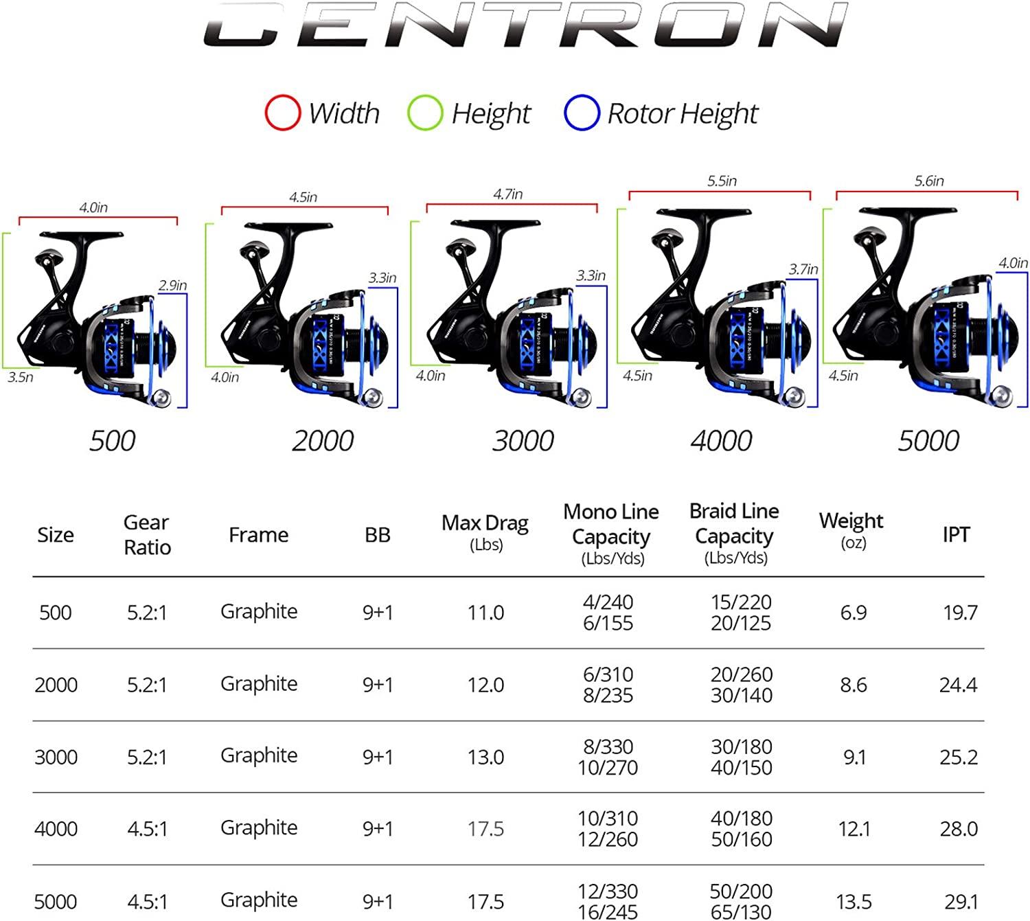 KastKing Centron Spinning Fishing Reel 3000 little defeated