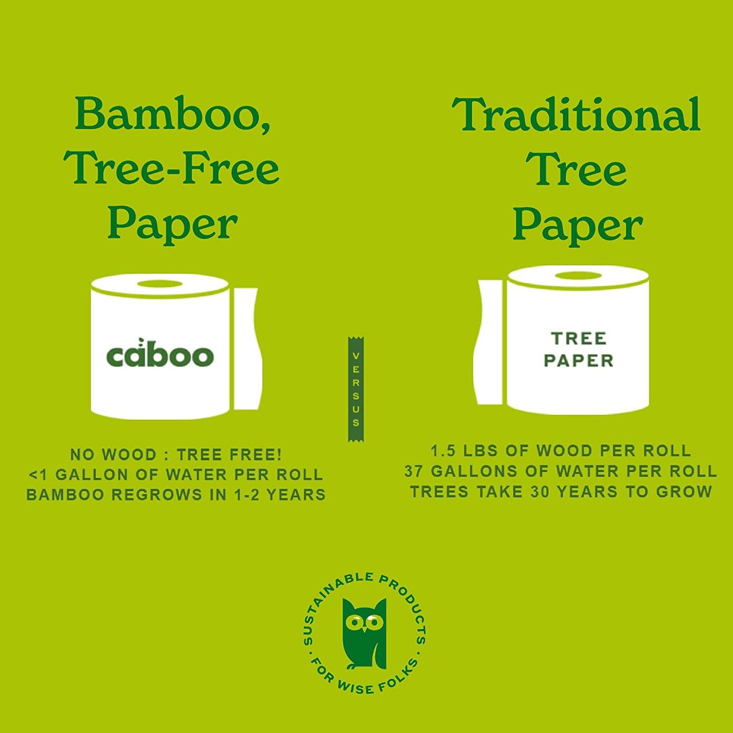 100% Bamboo & Sugarcane Toilet Paper, 2 Ply, 300 Sheets, 6 Rolls – Nature's  Greatest Foods