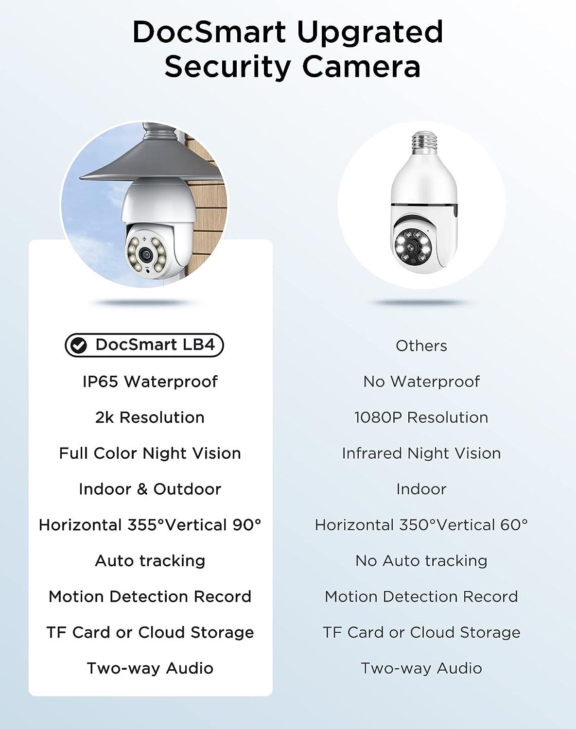  Light Bulb Security Camera Outdoor Wireless WiFi IP65