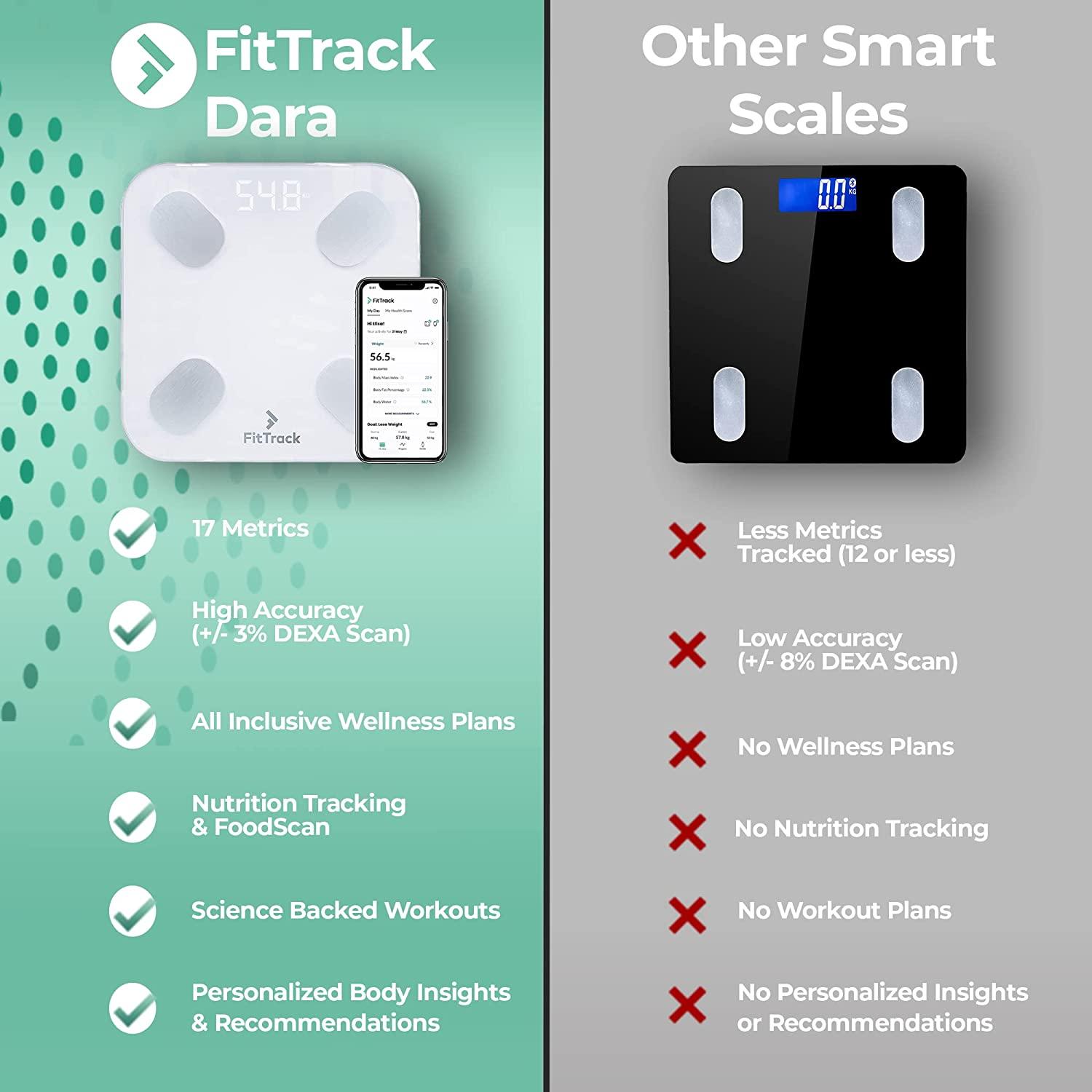 FitTrack Beebo Family Smart Scale (Digital), Measure BMI Weight
