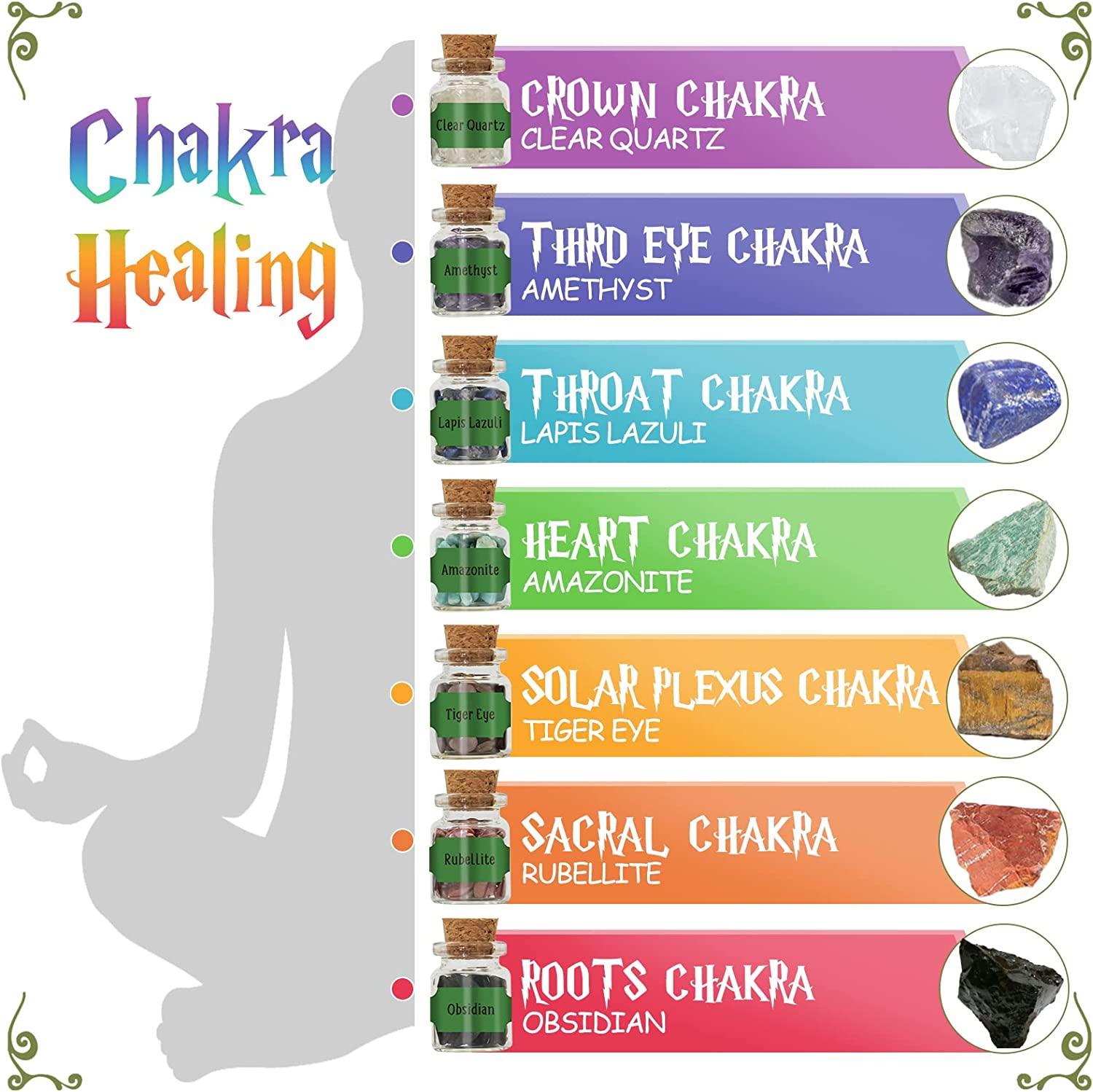 Chakras 101: Beginner's Guide to 7 Chakras (Colors, Chart, and Healing)
