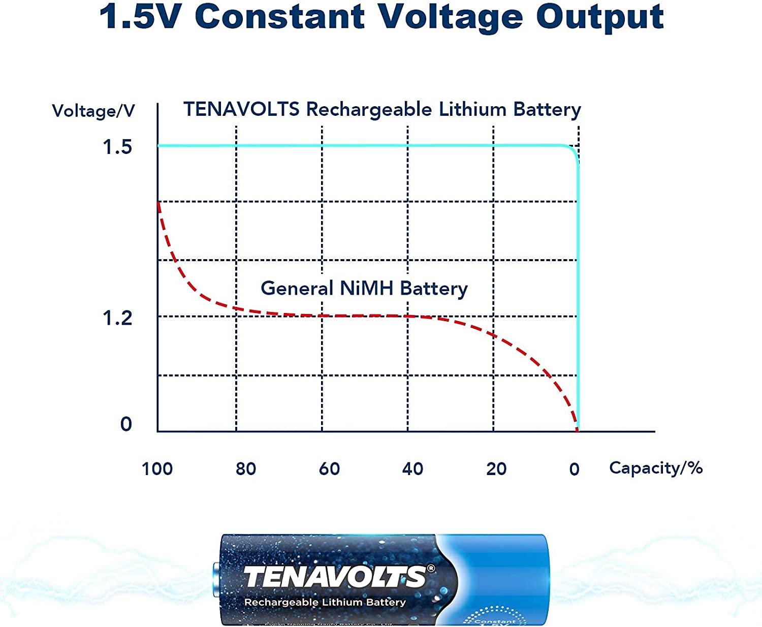 Tenavolts official website