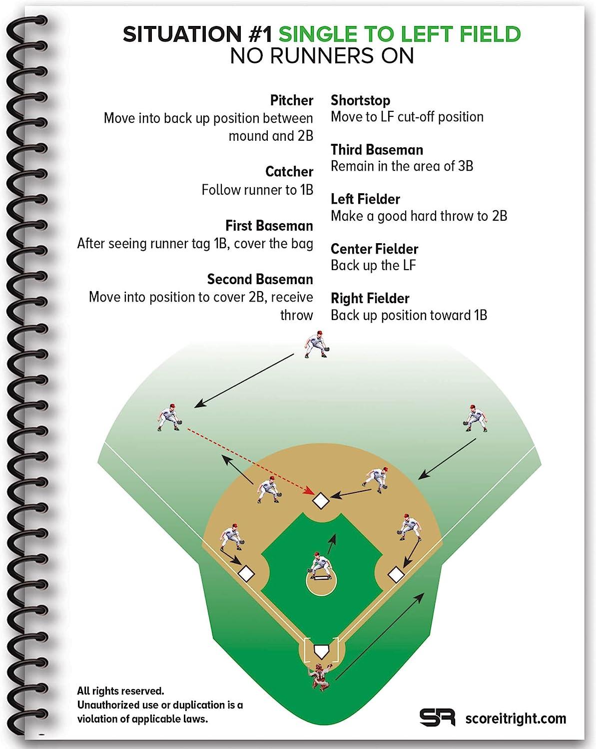 Score It Right Baseball Situational Guide Premium Situational Field